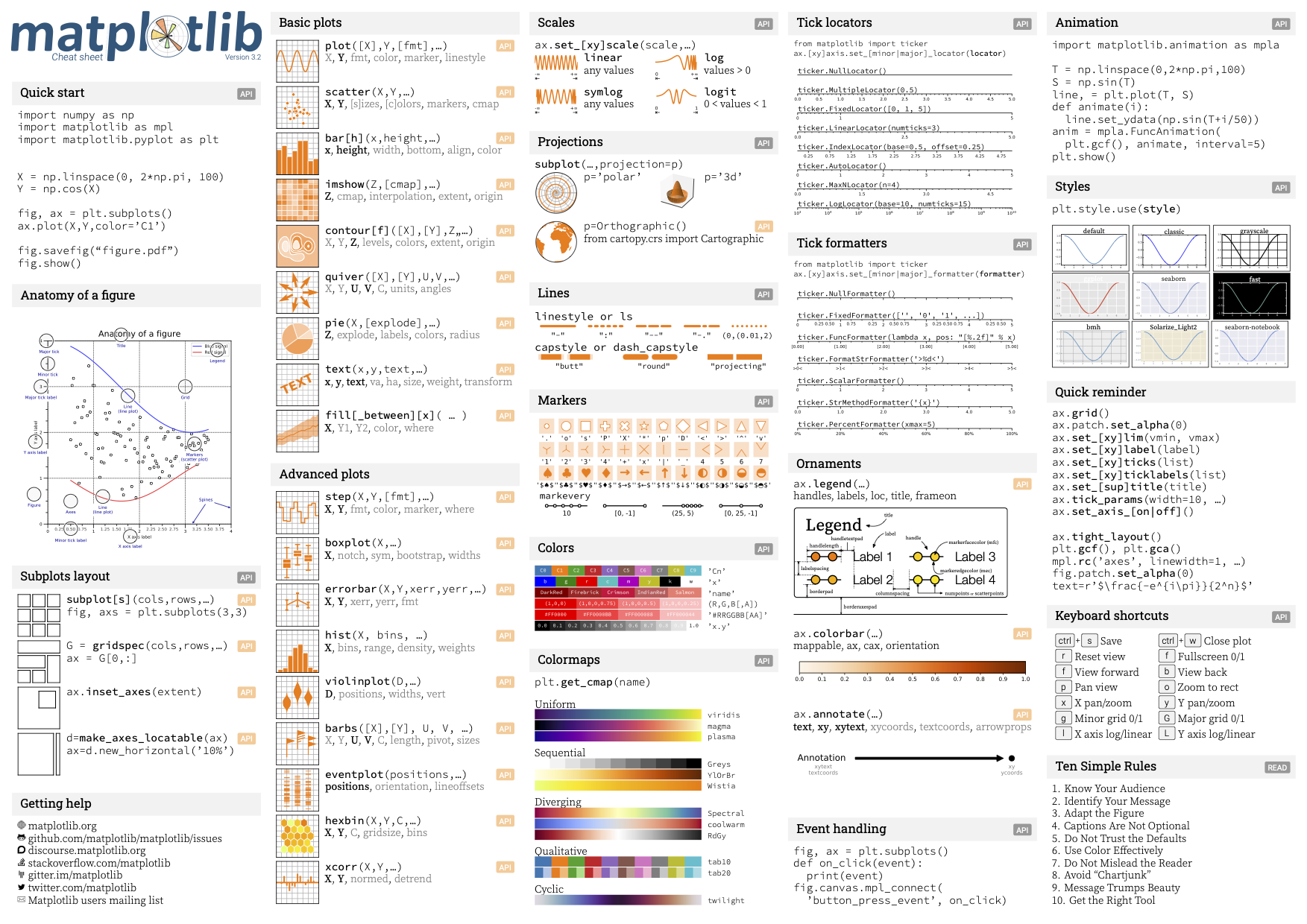 cheatsheets-1